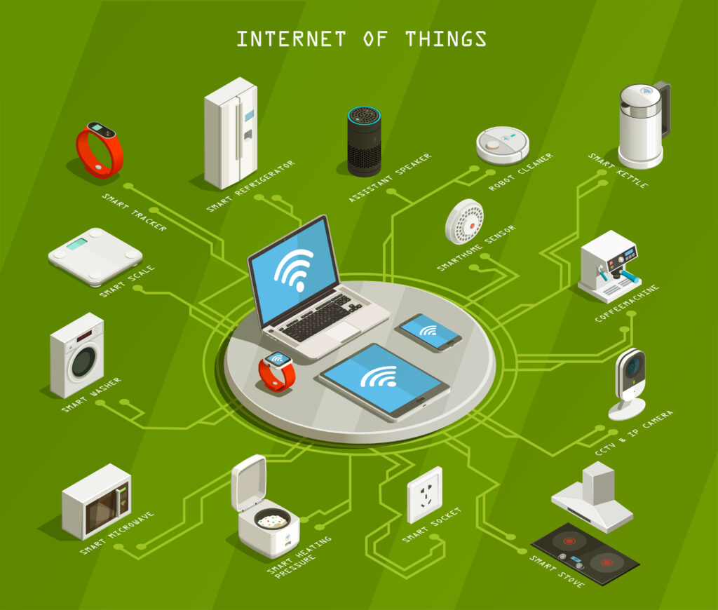 internet of things banner